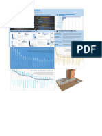 Presupuesto de Obra - Graficos - Examen 01