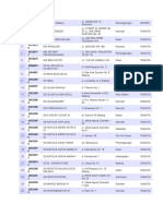 Data Sekolah SD