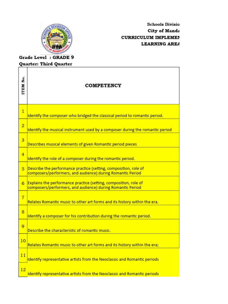 Grade 9 MAPEH Curriculum Competencies | PDF | Translation (Biology) | Dna