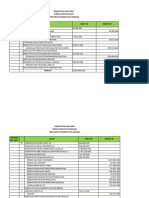 Kabupaten Suka Rila Jurnal Penyesuaian SKPD Dinas Pendapatan Daerah Tanggal Akun Debit RP Kredit RP DES 2017 31 Beban Bahan Pakai Habis