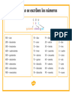 Escritura de Numeros