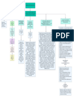 Mapa Conceptual Res0312-2019