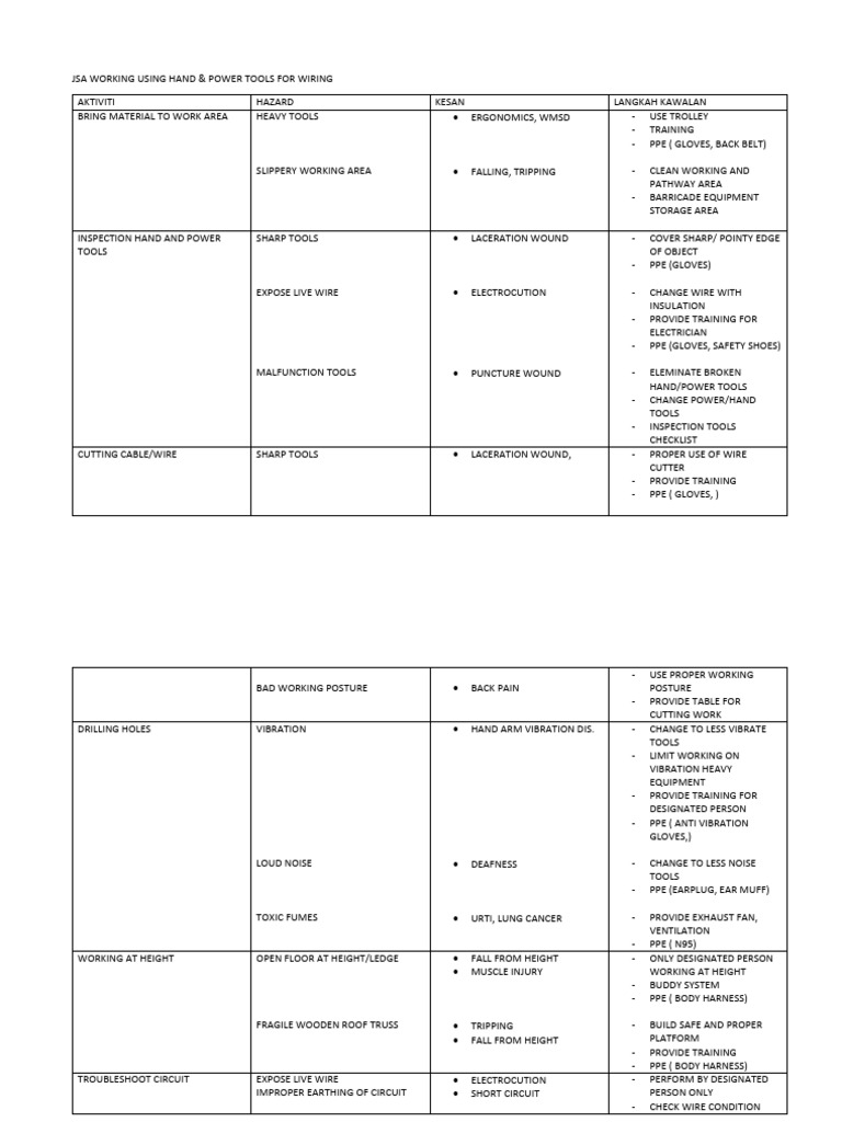 jsa-working-using-hand-pdf-personal-protective-equipment-wound