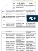 Psicometría Cuadro