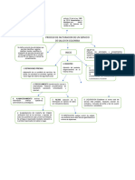 Flujograma Proceso de Facturacion