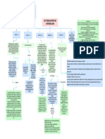 Ley Reguladora de La Contabilidad - Mapa Mental - BD21005 - Conta Fin I - GT23