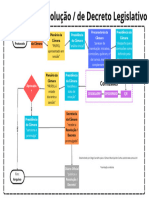 Projetos de Resolucao e Decreto Legislativo