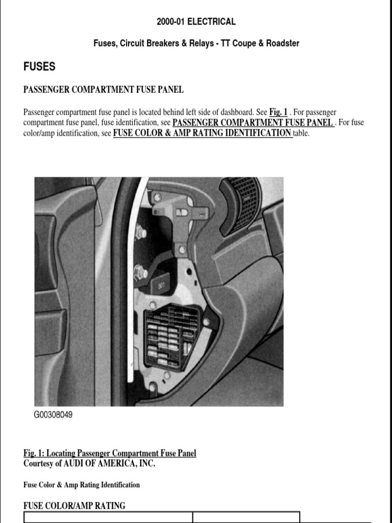 Audi TT Fuse Box Diagrams & Locations | PDF | Fuse (Electrical)
