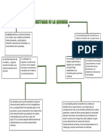 Historia de La Quimica