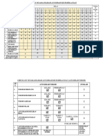 Check List Senarai Hadiah Anugerah Kecemerlangan