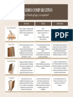 Cuadro Comparativo Filosofia