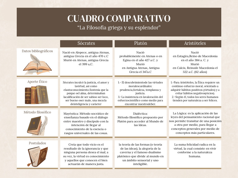 cuadro-comparativo-filosofia-pdf-plat-n-s-crates