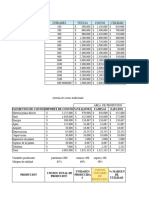 Actividad Costos Presupuestales Graficas