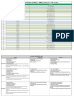 Enthusiast Major Test Plan Center New Updated