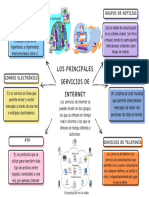 Los Principales Servicios de Internet