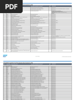 S4HANA CompatibilityScopeMatrix DETAILS