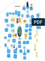 Mapa Mental El Humanismo Trágico de Gabriel Marcel El Ser Humano en Un Mundo Roto