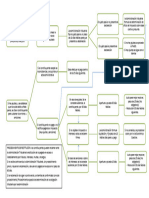 Esquema. Procedimiento Especial de Determinación de La Obligación Tributaria Por La Administración