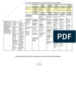 Procesos Pedagogicos, Didacticos y Enfoque Curricular de Las Areas