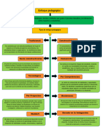 Tipos de Enfoque Pedagogico