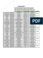 Daftar Peserta Pelatihan TSMPP Angkatan II