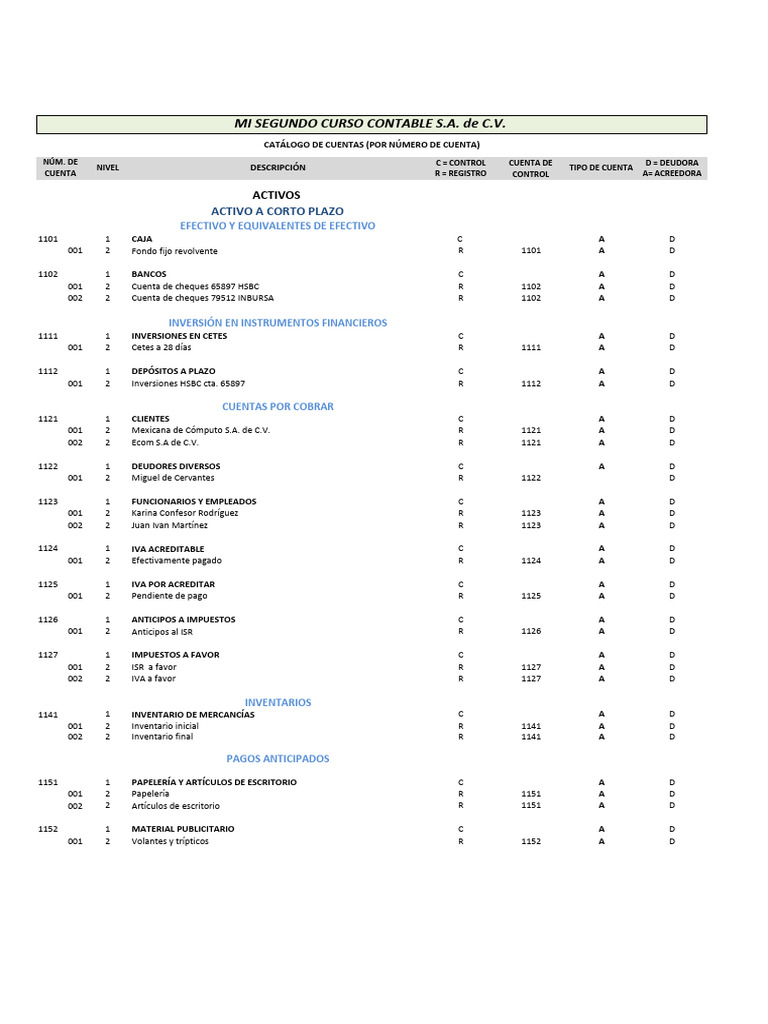 Catálogo de Cuentas 2020 | PDF | Economias | Dinero