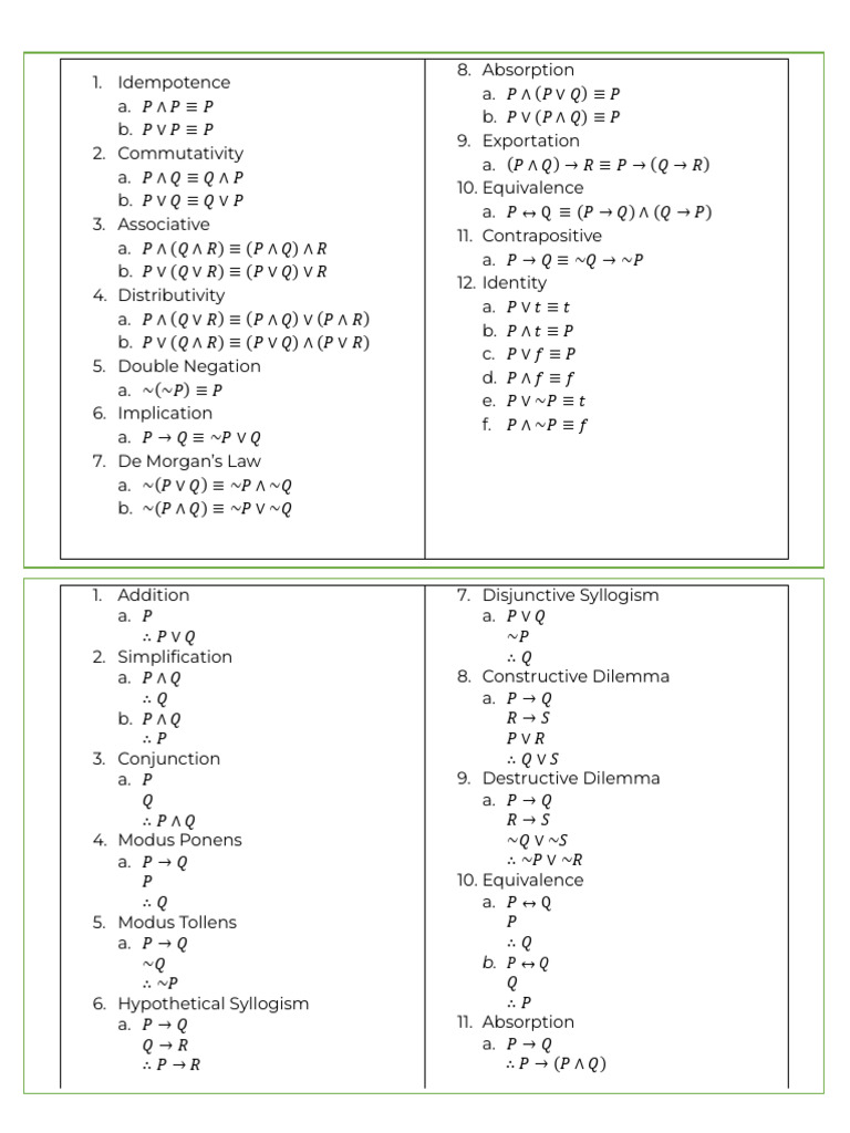 Rules of Replacement and Inference | PDF | Metalogic | Logical Expressions