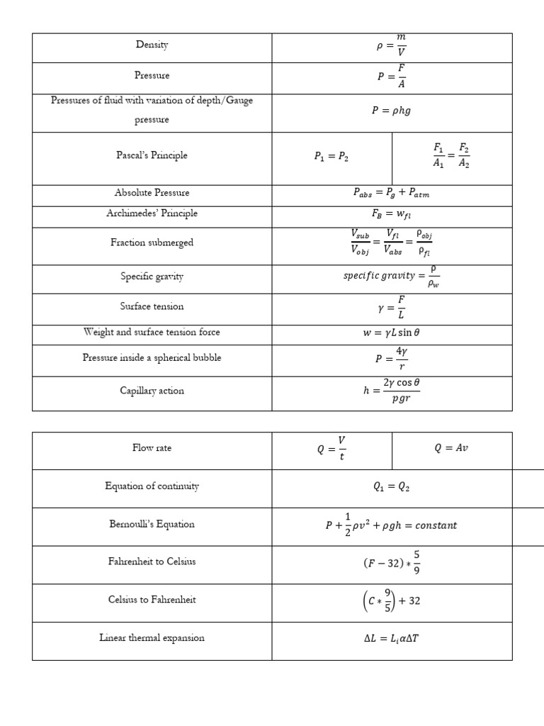 Fluid Mechanics Key Equations | PDF | Pressure | Liquids