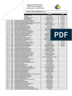 Keputusan Perempuan 11: Kejohanan Merentas Desa MSSD Kuala Terengganu 31 Januari Dan 1 Februari 2024