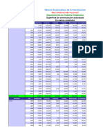 Licencias Por Metros Cuadrados de Construccion Municipios