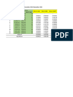 Tugas Manajemen Investasi & Portfolio