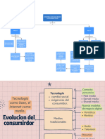 Grafico Mapa Conceptual EDINSON BARRERA, NATALIA CARDOZO, EDWIN OCHOA