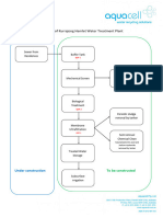 Process Flow Diagram of Kurrajong Hamlet Water Treatment Plant Under Construction To Be ... (PDFDrive)