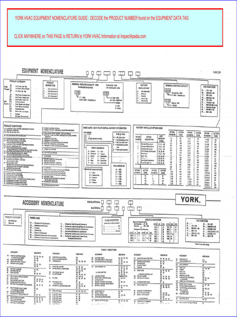 York Model Number Decoder PDF