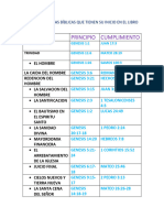 Lista de Doctrinas Bíblicas Que Tienen Su Inicio en El Libro de Genesis