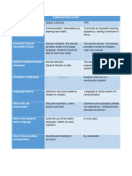 Comparative Chart