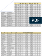 Hasil TO Akbar Nasional UTBK SBMPTN 2021 SESI 12D