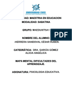 Mapa Mental Dificultades Del Aprendizaje