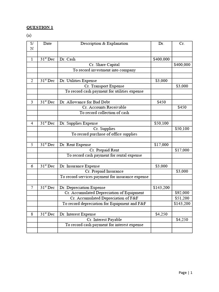 Financial Transactions and Inventory Methods | PDF | Expense | Equity ...