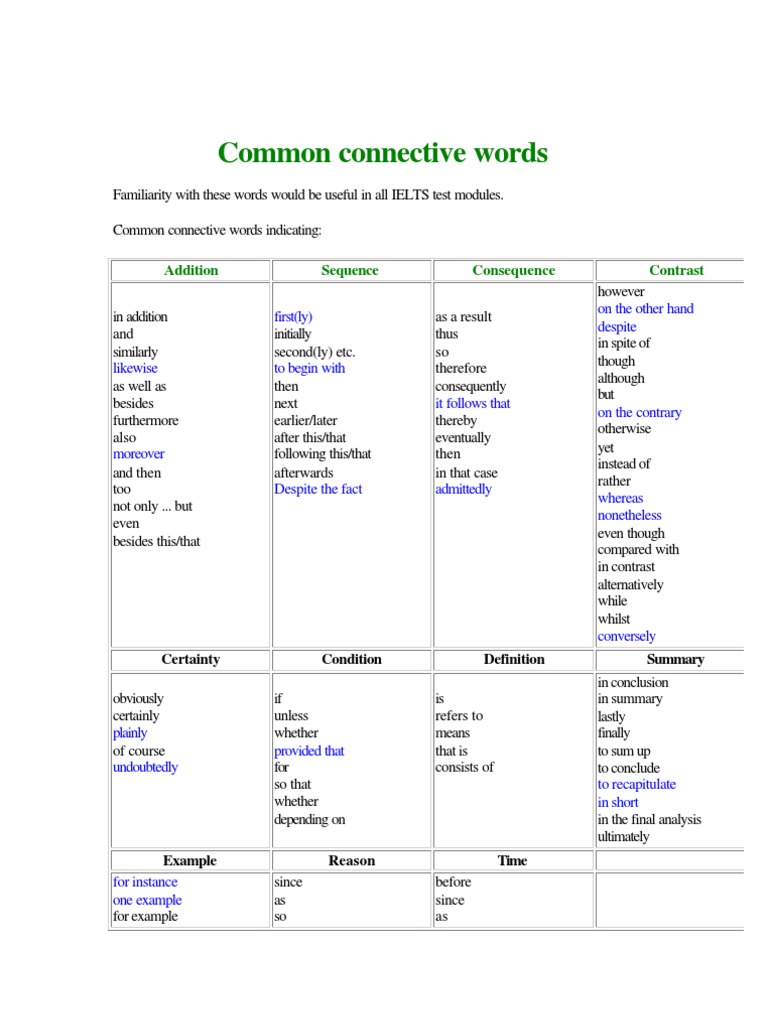IELTS Connective Words Guide | PDF | Language Arts & Discipline | Self ...
