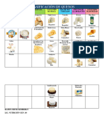 Clasificación de Quesos