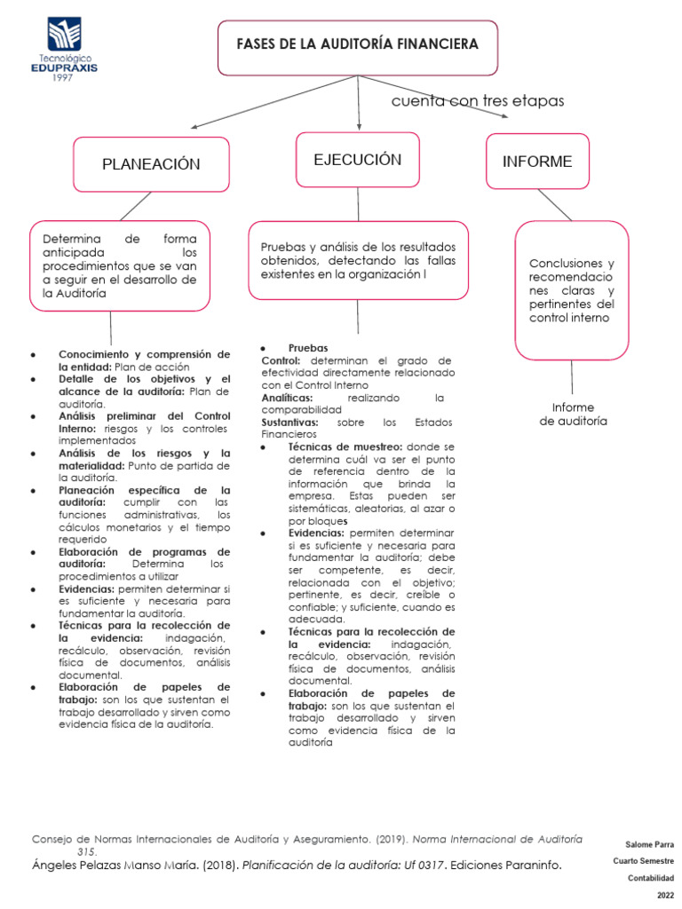 fases de auditoria | PDF | Auditoría | Economias