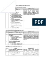 Nota Design Ahsp Bidang Sda