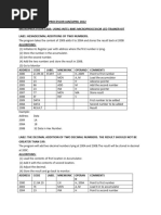 Eet3400 Microprocessor Labs