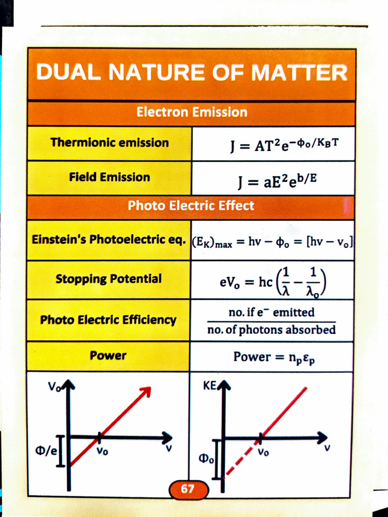 Very Short Notes For Dual Nature | PDF | Photoelectric Effect | Atomic ...