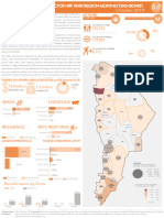 Afar Region Agric Sector Dashboard