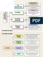 Cuadro Sinóptico. Psicología Organizacional