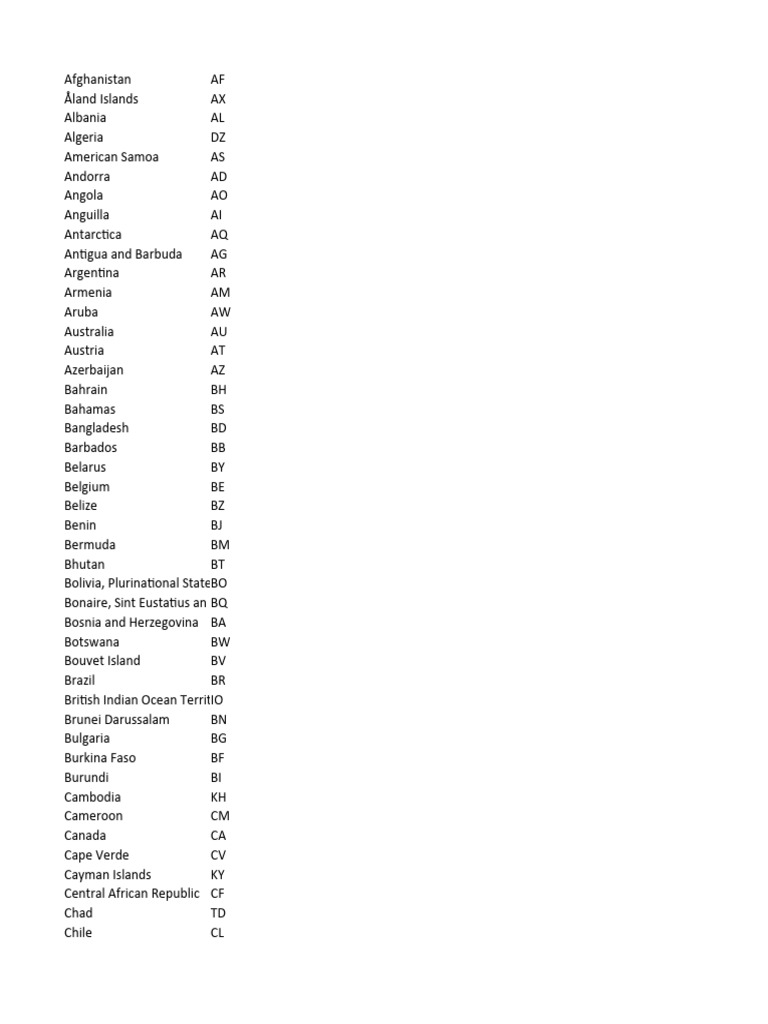 ISO 2-Digit Country Codes List | PDF