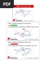 Institutional Price Action Cheat Sheet | PDF