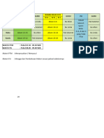 Jadwal PTM Kelas Iv